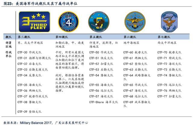 海军装备及其产业链