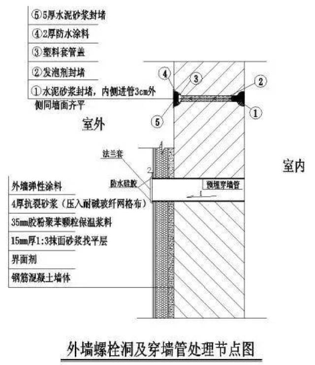 图文详细解析消防工程外墙保温施工节点处理工艺