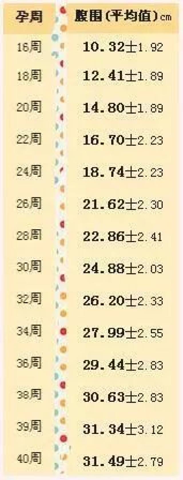 b超单能看男女?超简单的方法教你看懂b超单的秘密!