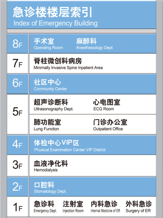 您想来中关村医院就诊 小编再给您提供一些实用信息 ↓↓↓ 楼层索引