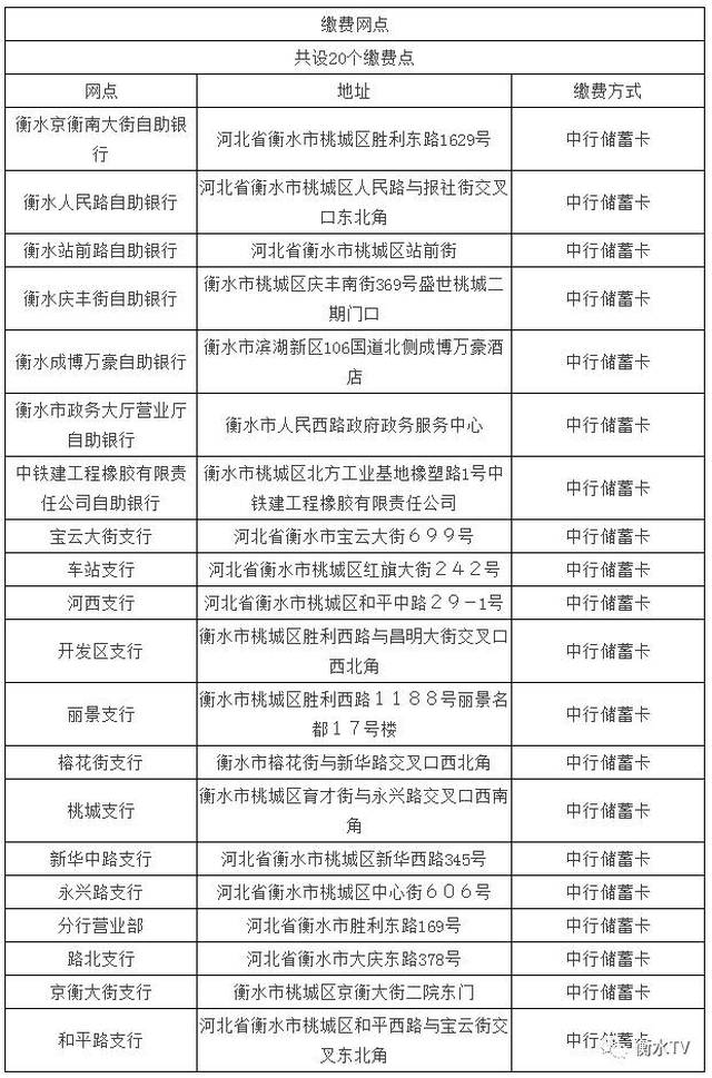 保居民须持中国银行储蓄卡或现金、身份证号码到以下中国银行网点缴费。