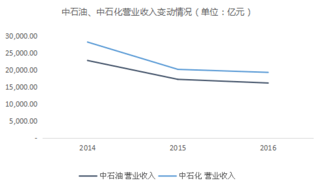 石油化工行业研究报告