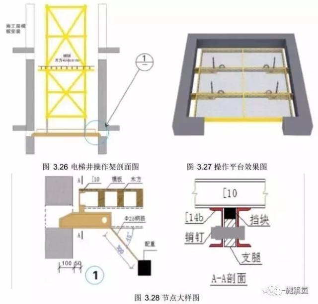 2)在墙体预留 150×1500mm 方孔,采用 4 个 14#工字钢穿墙作为架体