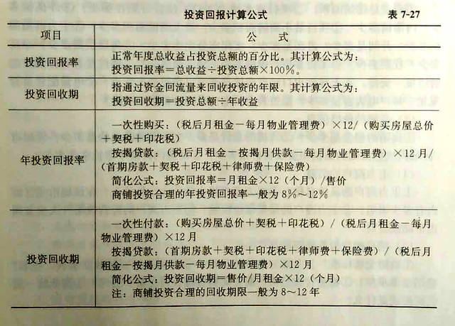 投资回报计算公式详见下图所示