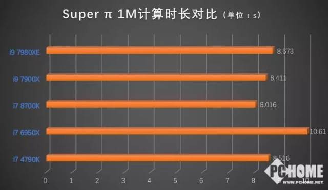 18核心有多残暴?IBT页游ntel酷睿i9 7980XE处理器评测