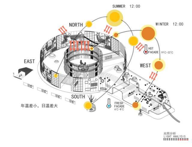 云南棒棒糖理想园——光照分析图