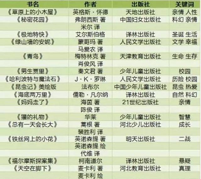 【书单分享】名师推荐1-9年级必读书单!速速收藏
