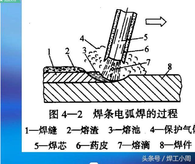 今天的焊接技术就讲到这,希望各位电焊大神留言补充,谢谢阅读.