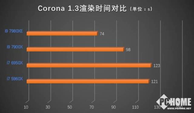 18核心有多残暴?IBT页游ntel酷睿i9 7980XE处理器评测