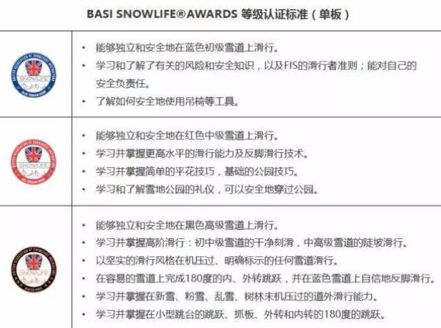 顶级滑雪课程,挂钩国际滑雪等级认证 引进英国 basi 开发和完善的