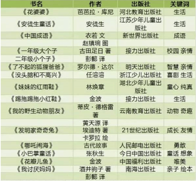 三年级:必读书单