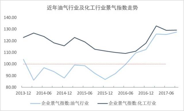 石油化工行业研究报告