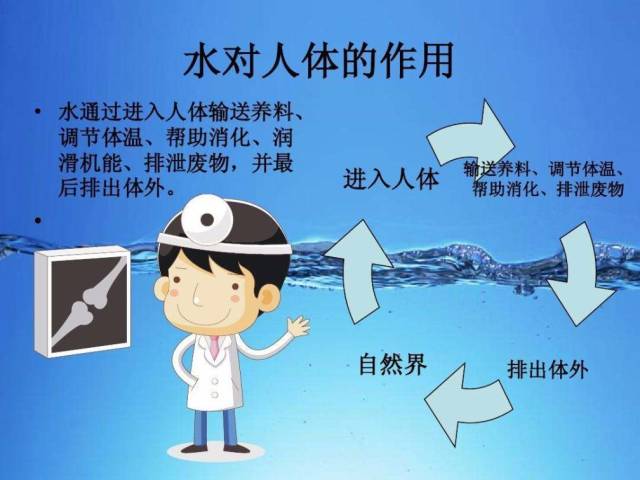 水对人体的健康那么重要,你注意过他的质量吗?