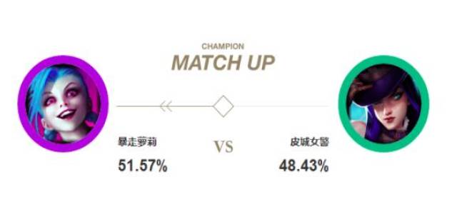 暴走萝莉迎来春天,LOL强攻符文到底有多强?