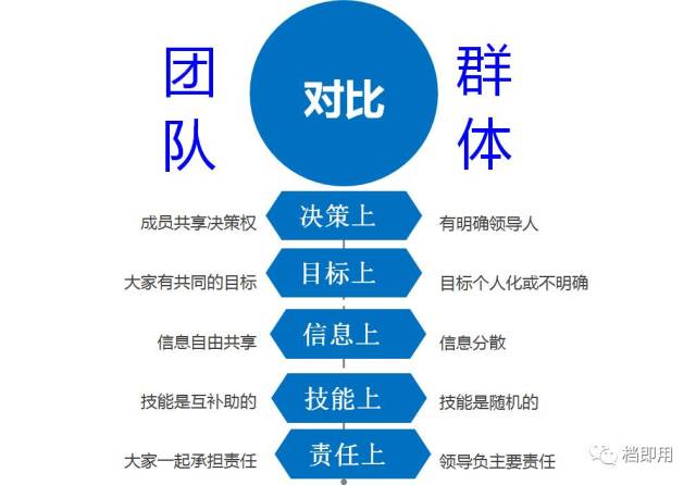 团队建设与管理ppt优秀方案