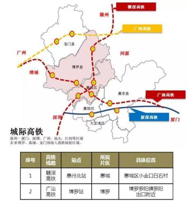 加快推进博罗县智能制造产业园博东片区开发建设;加快赣深高铁惠州