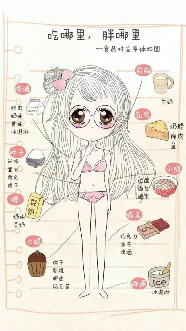 无形中节食100万人的减肥壁纸,用了至少瘦10160激励斤天瘦能多少斤15图片