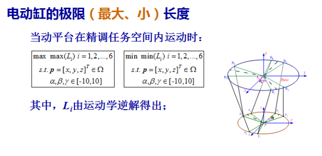 在设计上,我们的技术团队对伺服电动缸的要求通过下面两个方面进行