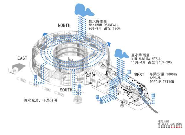 云南棒棒糖理想园——降雨分析图