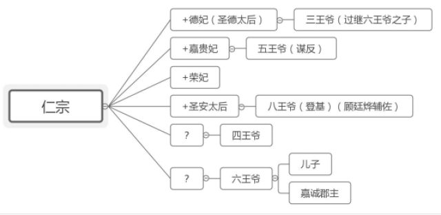 关大神作:《知否知否应是绿肥红瘦》人物关系分析