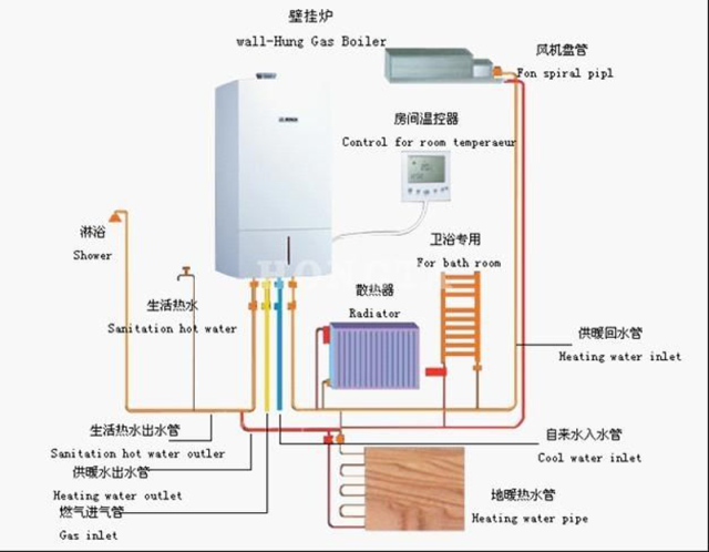 地暖预热要多久 水地暖和电地暖哪个好