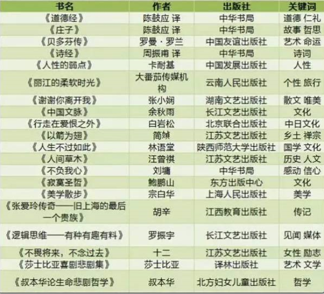 【书单分享】名师推荐1-9年级必读书单!速速收藏