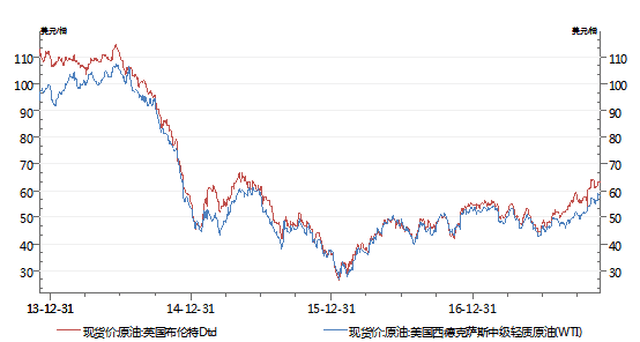 石油化工行业研究报告