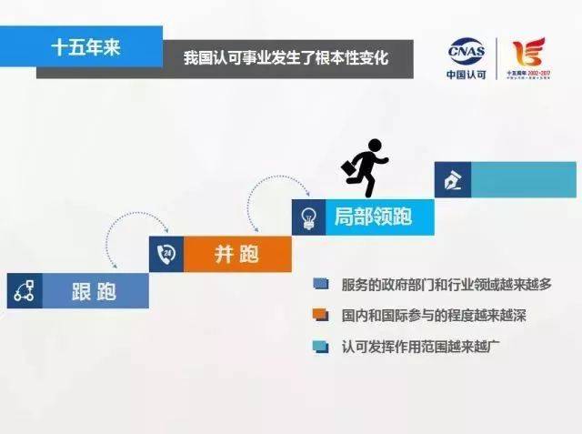 王凤清:中国认可——传递信任的力量