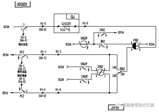 图2 定位第一、三排接点闭合,道岔由定位向反位动作为例,电路见图2。 道岔启动电路采用分级控制方式控制道岔转换,由第一道岔启动断电器1DQJ检查联锁条件,符合要求后才能接通励磁电路,然后由第二道岔启动继电器2DQJ控制交流电机的转换方向,以决定将道岔转向定位还是反位。具体分析如下: 当进路操纵道岔由定位向反位转换时,使1DQJ吸起,电路为: KZ24SJ11-12-GJ31-321DQJ3-4线圈2DQJ141-142FCJ11-12KF24V 1DQJ自闭电路为: KZ241DQJ1-2线圈