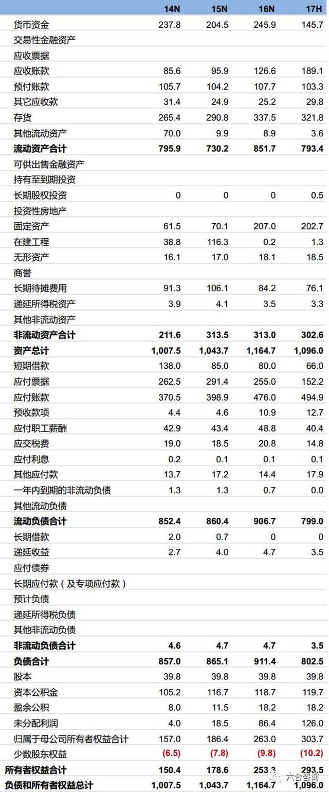 健之佳(拟ipo):覆盖1,241家线下连锁,拥有超过500万会员,打造多元化