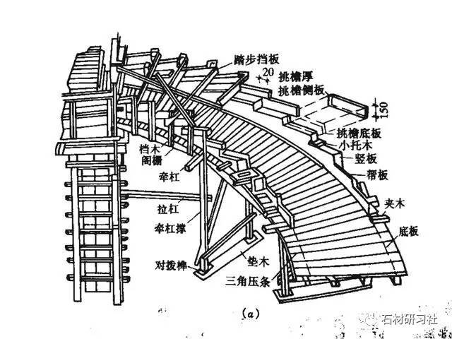 旋转楼梯施工方法大全!计算方式大全!太厉害了!