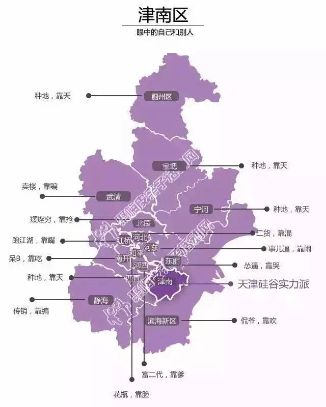 一个北辰区人眼中的天津地图