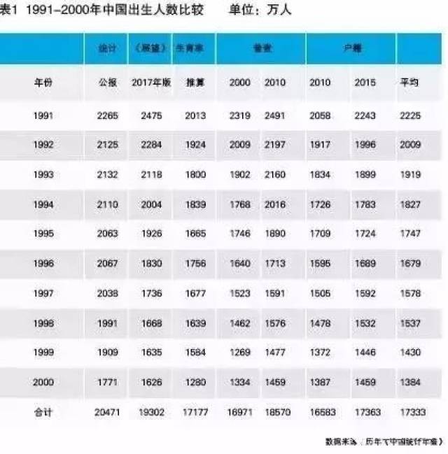 中国有多少人口_资料 地图一张