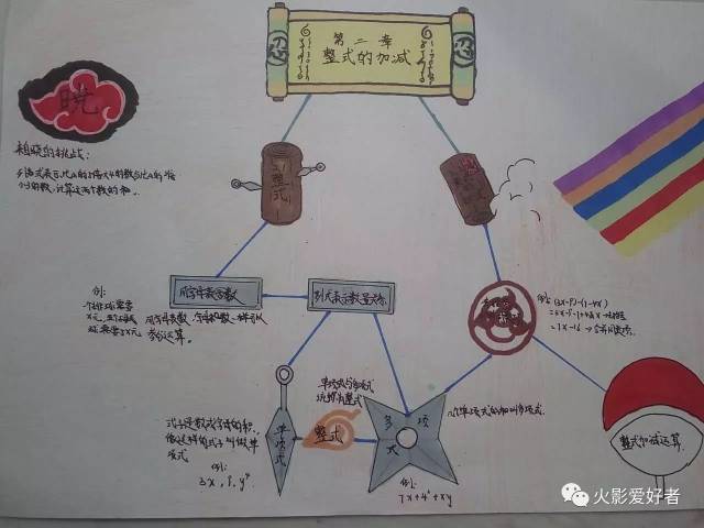 思维导图