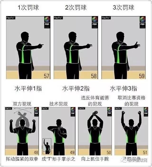 犯规类型 5.罚球次数或比赛方向 6.报告完毕,两裁判员交换