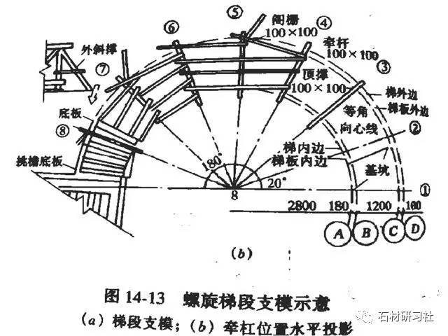 制作前,先进行计算画线或用尺放样,将所需各种基本数据计算列表,并