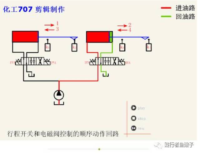 图文讲解各种液压基本回路(含视频)