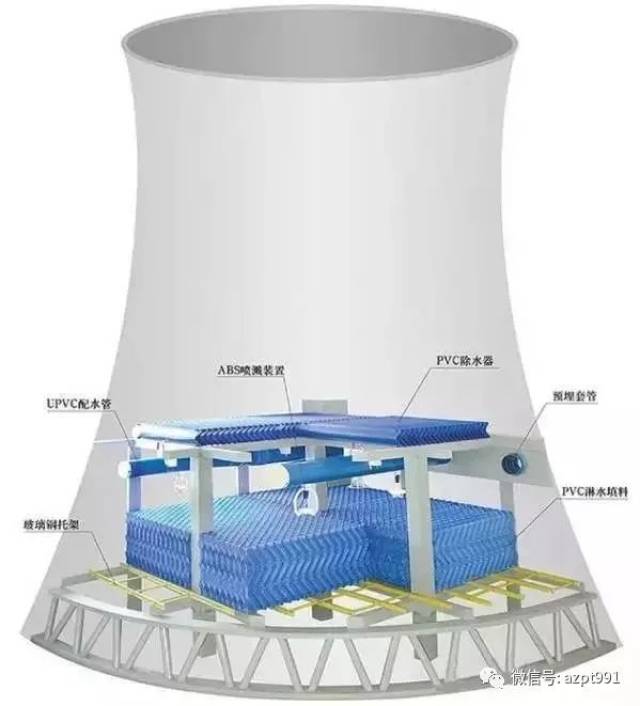 冷却塔做成双曲线形的原因之一是为了提高冷却的效率,底部有最大的