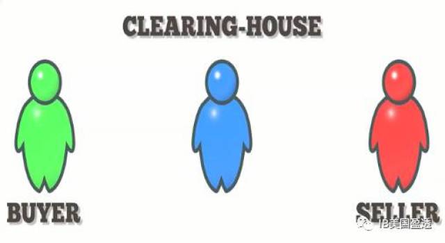 the clearing house takes opposite sides of each trade and acts