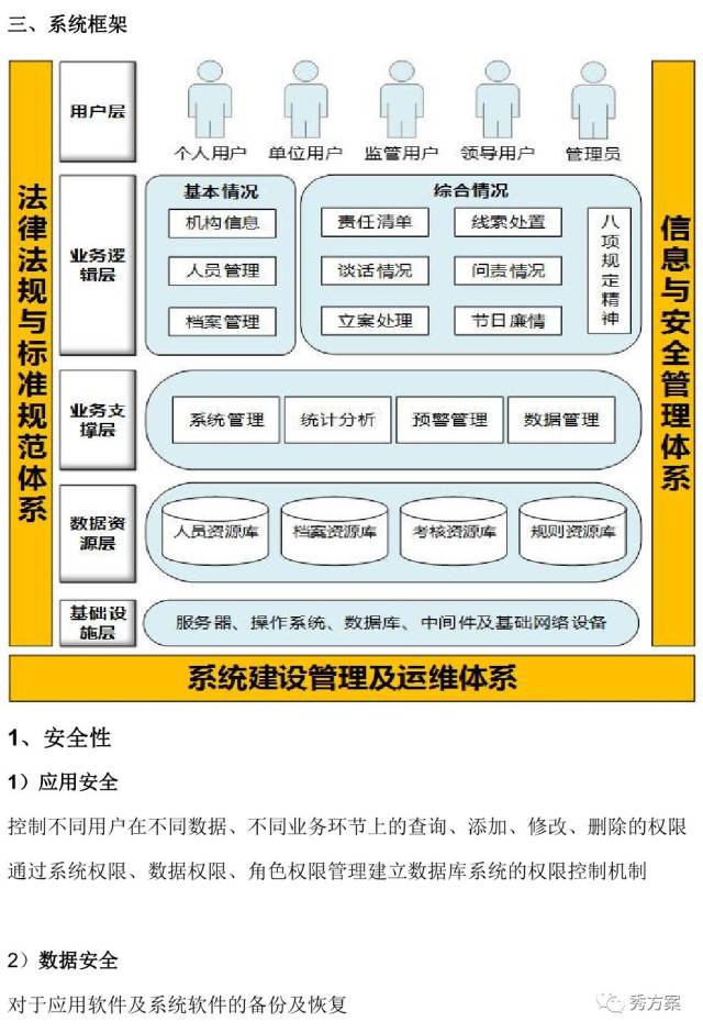 智慧纪检:市县纪检廉政档案管理系统解决方案(图文)