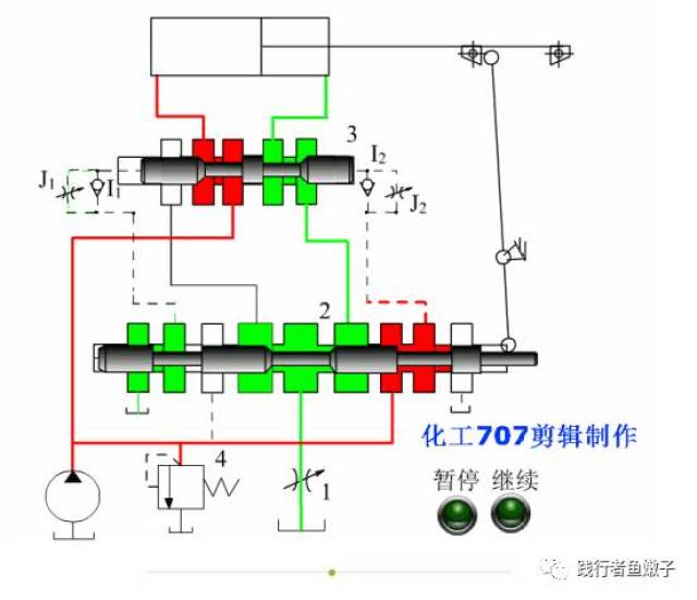 图文讲解各种液压基本回路(含视频)