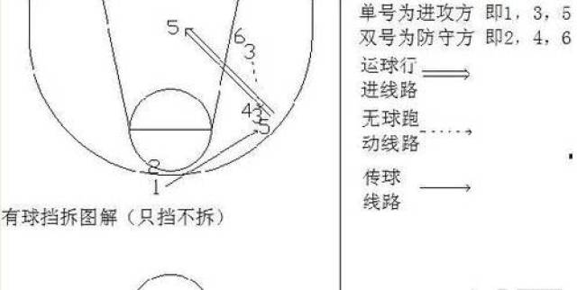 【挡拆战术】详细图解请点击挡拆战术 【完美执行球队——犹他爵士队