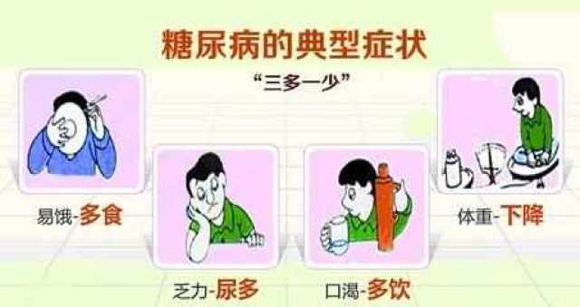 严重高血糖时出现典型的