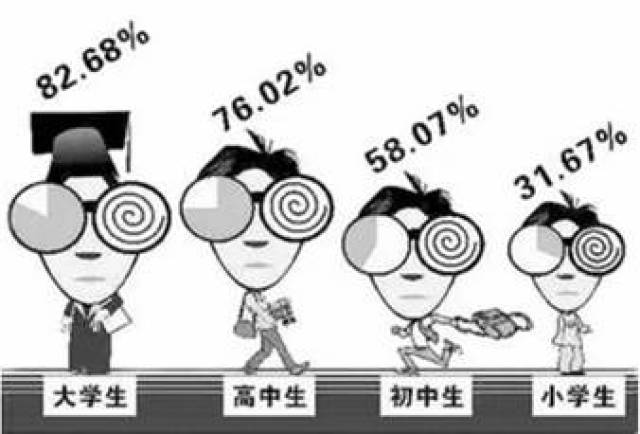 [健康科普]4大原因引起青少年近视