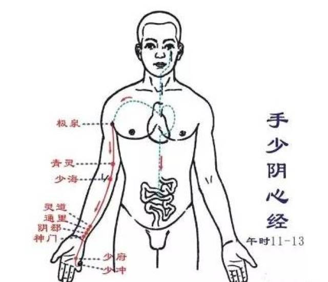 心经走向 搜狐网
