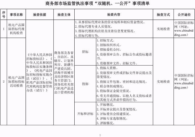 【政策快递】商务部办公厅关于印发《商务部市场监管 执法事项"双随机