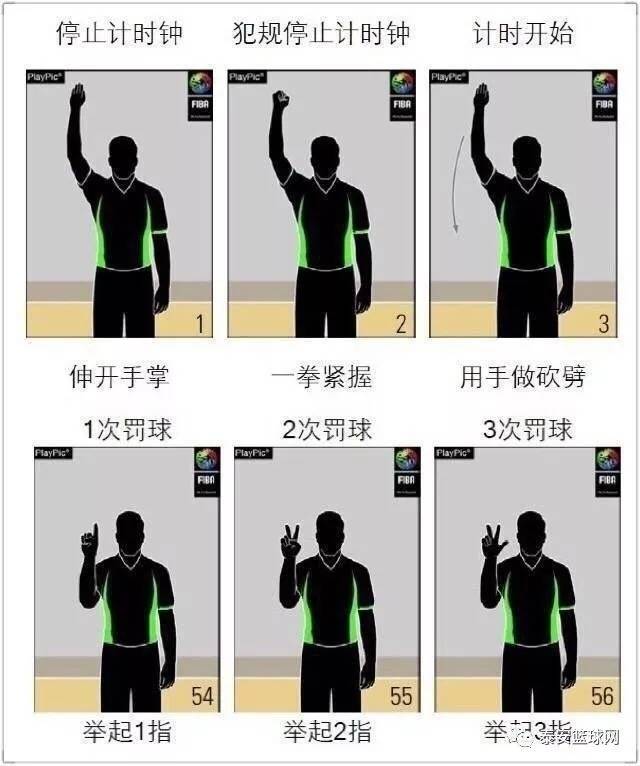 篮球裁判手势动作图解大全