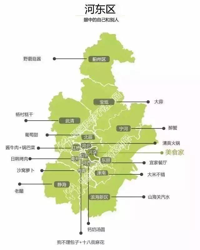 一个红桥区人眼中的天津地图