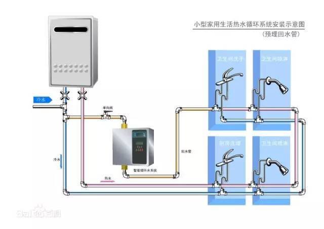 热水循环管道系统怎样做?