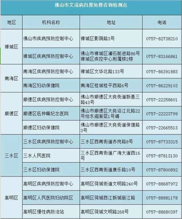 爱滋人口_报复社会故意传播艾滋 这里过去10年HIV感染人数持续降低 怎么做到的